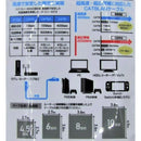 超速フラットＬＡＮケーブル ＣＡＴ８２ｍ