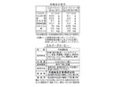 大島　ミルメークコーヒー　６ｇ×７ｐ４２ｇ×１個入