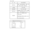 シンセイ商事　博多冷やし甘酒　１５ｇ×４袋